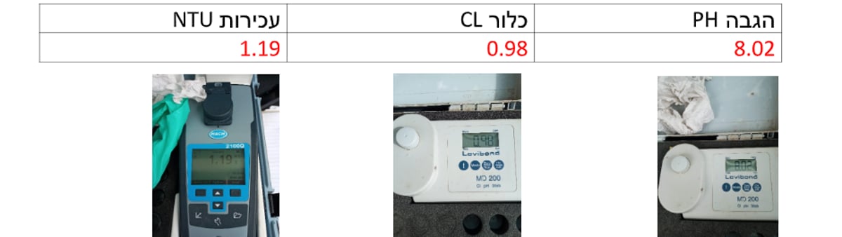 ירושלים