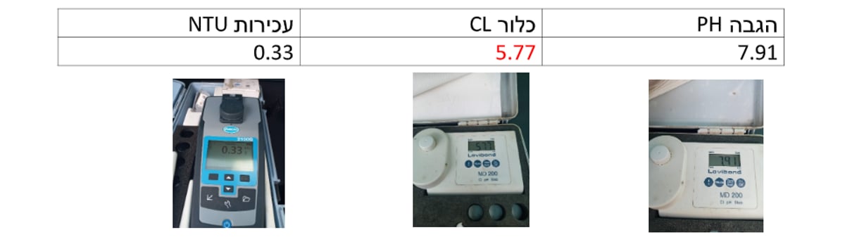 ירושלים