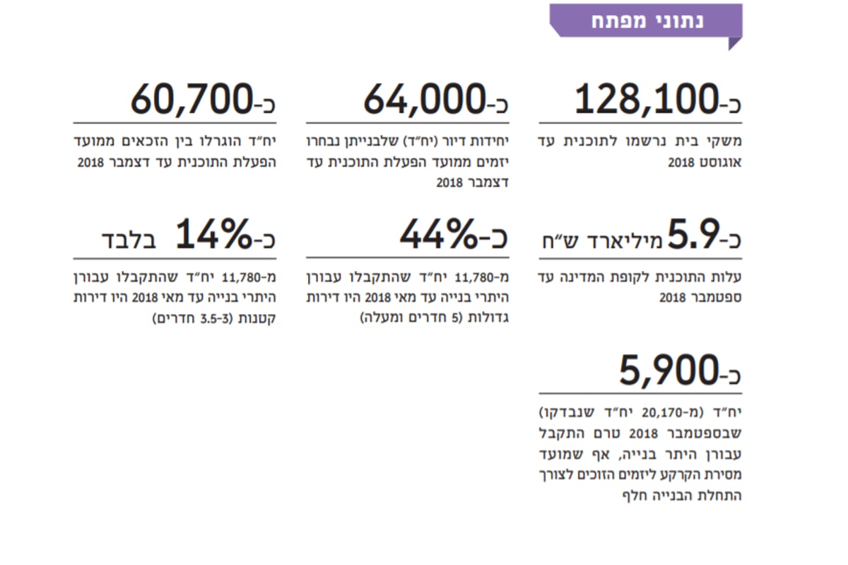 כך הקפיצו את מחירי דירות "מחיר למשתכן"