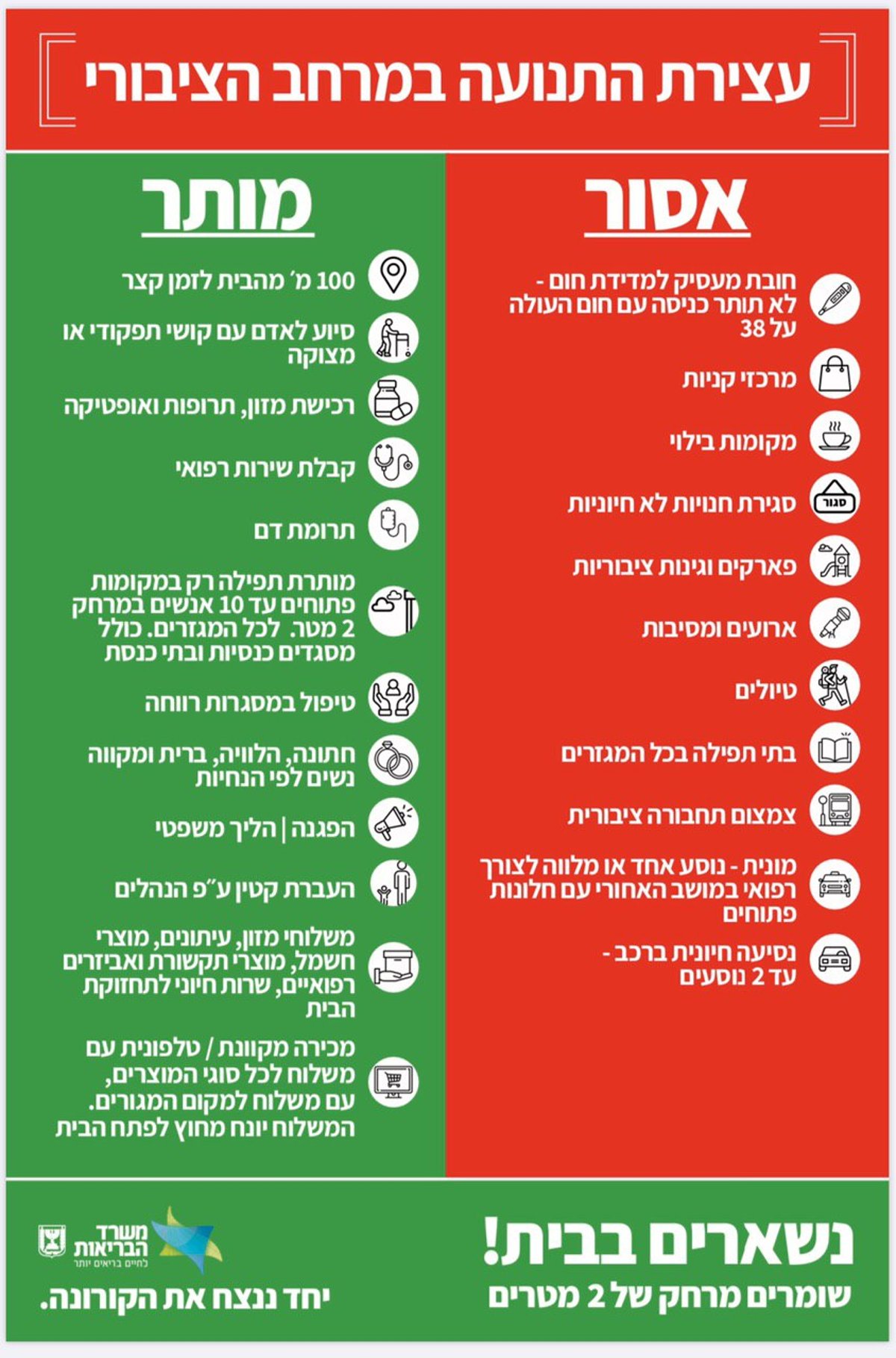 נתניהו מתריע: אם לא נראה שיפור בקרוב, נטיל הסגר מלא