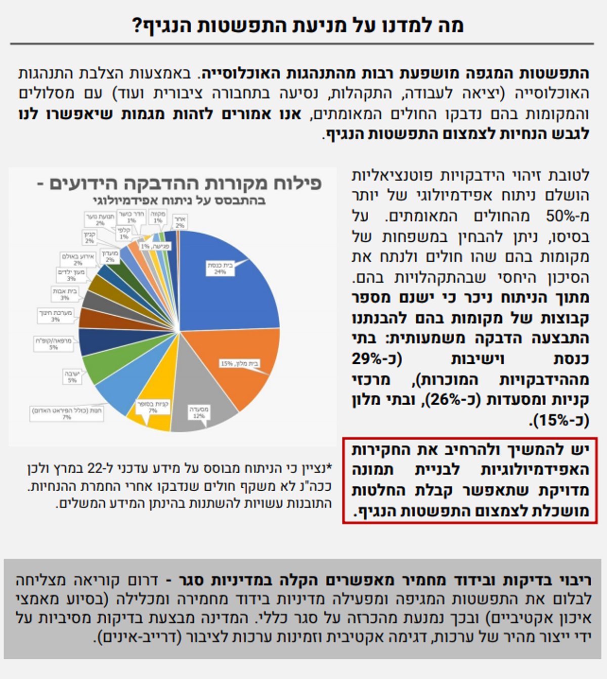 הגרף שהוצג אתמול