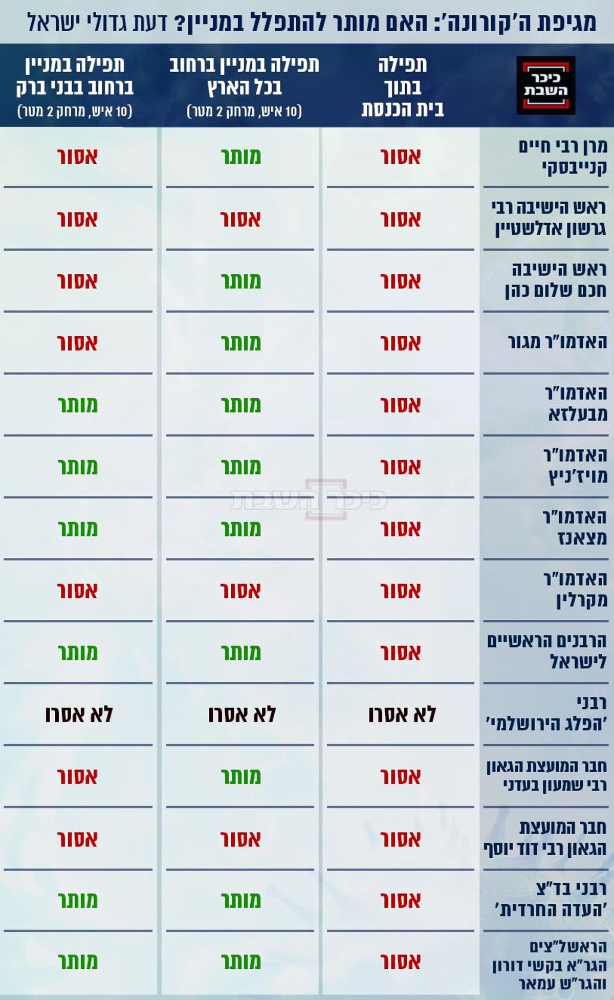 מידע על חולי קורונה יועבר לרשויות המקומיות כדי שיעקבו אחרי קיום ההנחיות