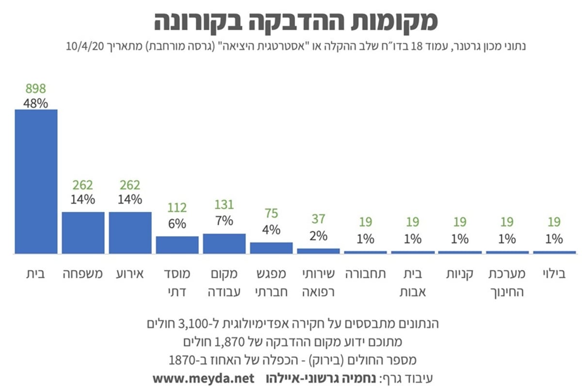 הסגר מגזרי // שרגא הופמן