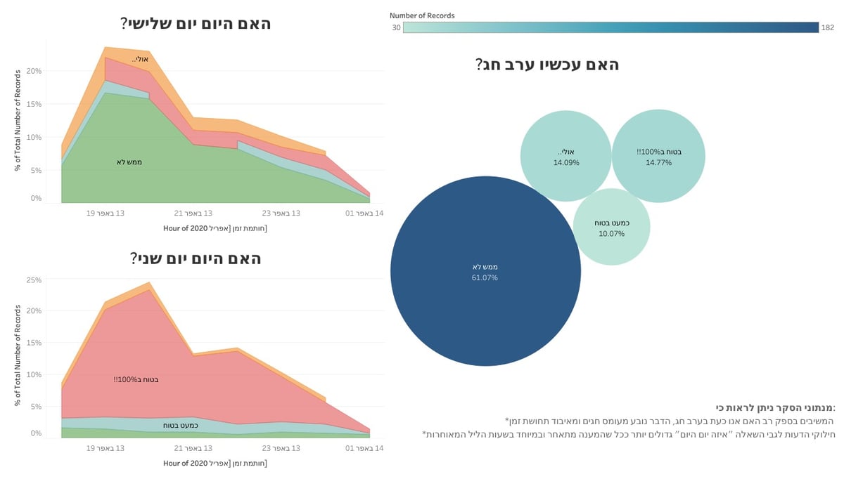 "איזה יום היום"? אלו הן תשובות הגולשים