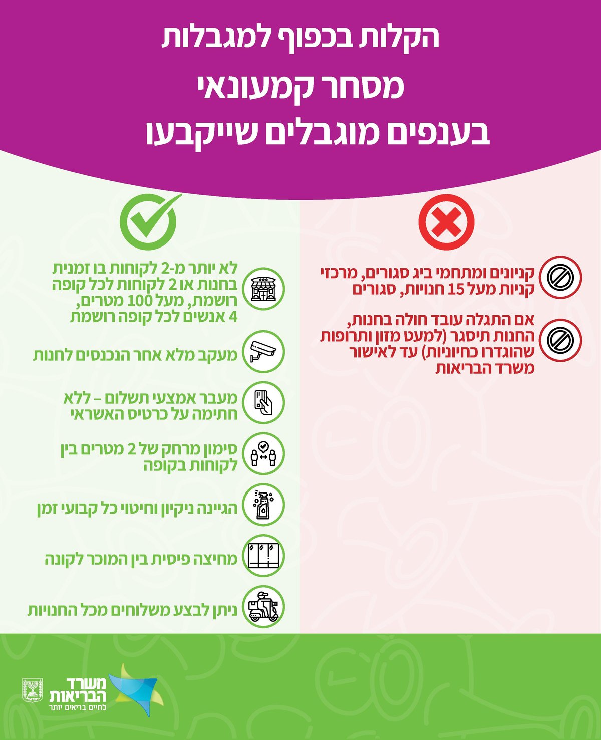 נתניהו הודיע על שורת הקלות: מותר להתפלל במניין, בחוץ