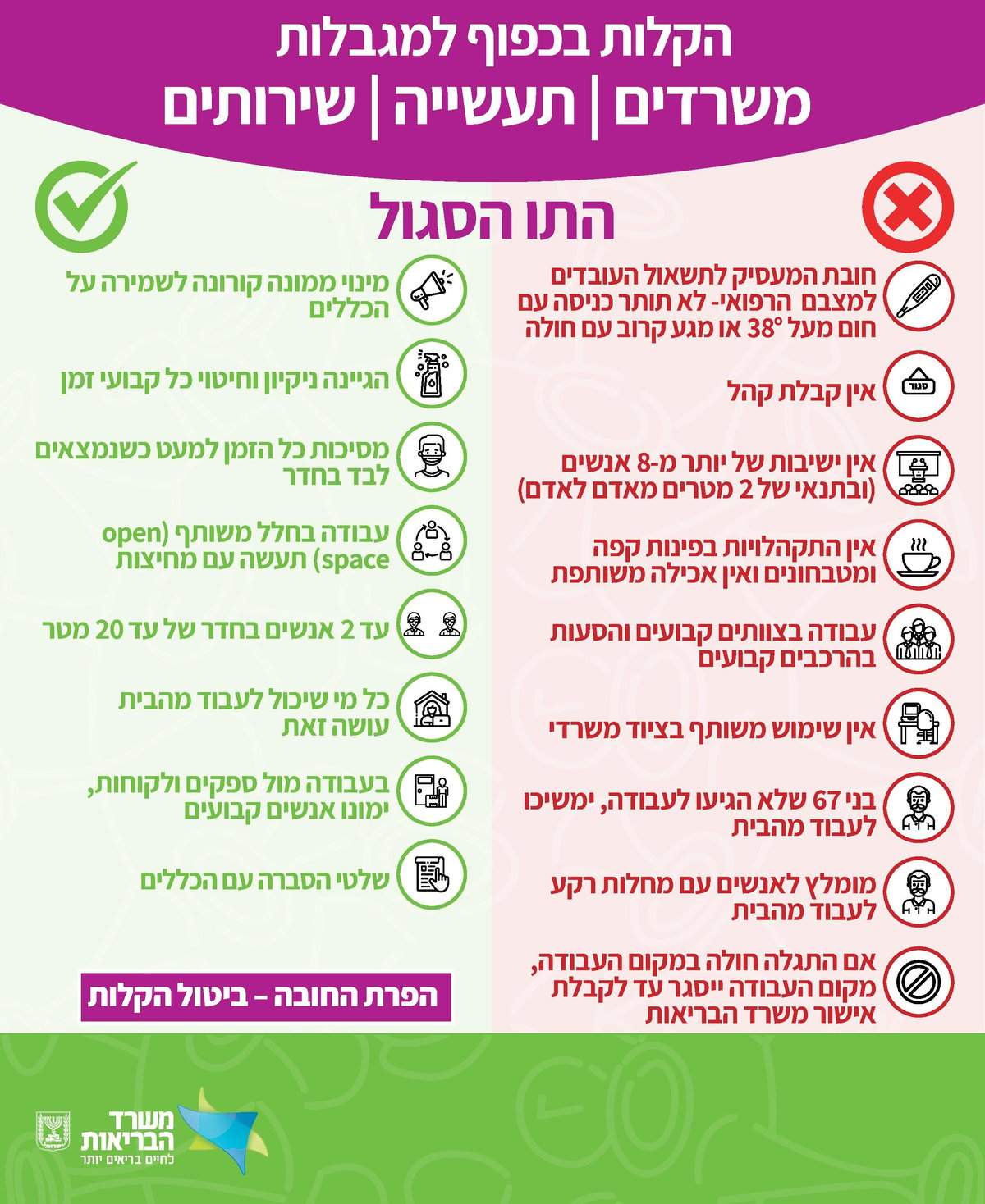 נתניהו הודיע על שורת הקלות: מותר להתפלל במניין, בחוץ