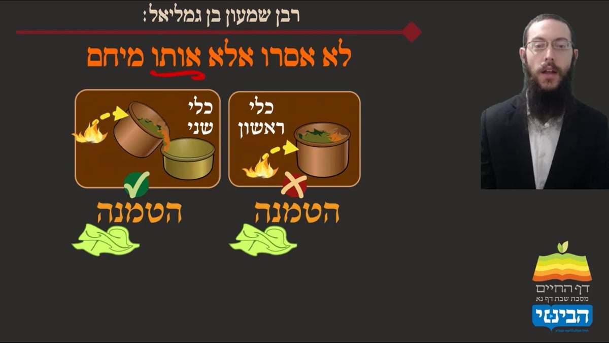 לימוד הדף היומי בהמחשה ויזואלית ונגישה