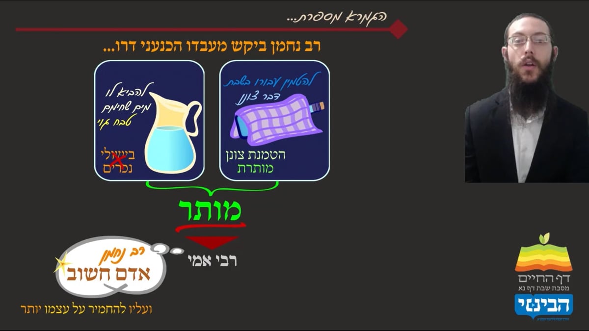 לימוד הדף היומי בהמחשה ויזואלית ונגישה