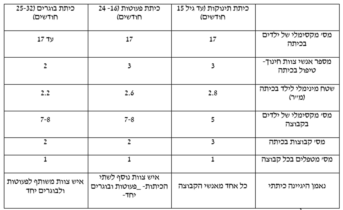 המעונות חוזרים סופית: זה המתווה ללימודים