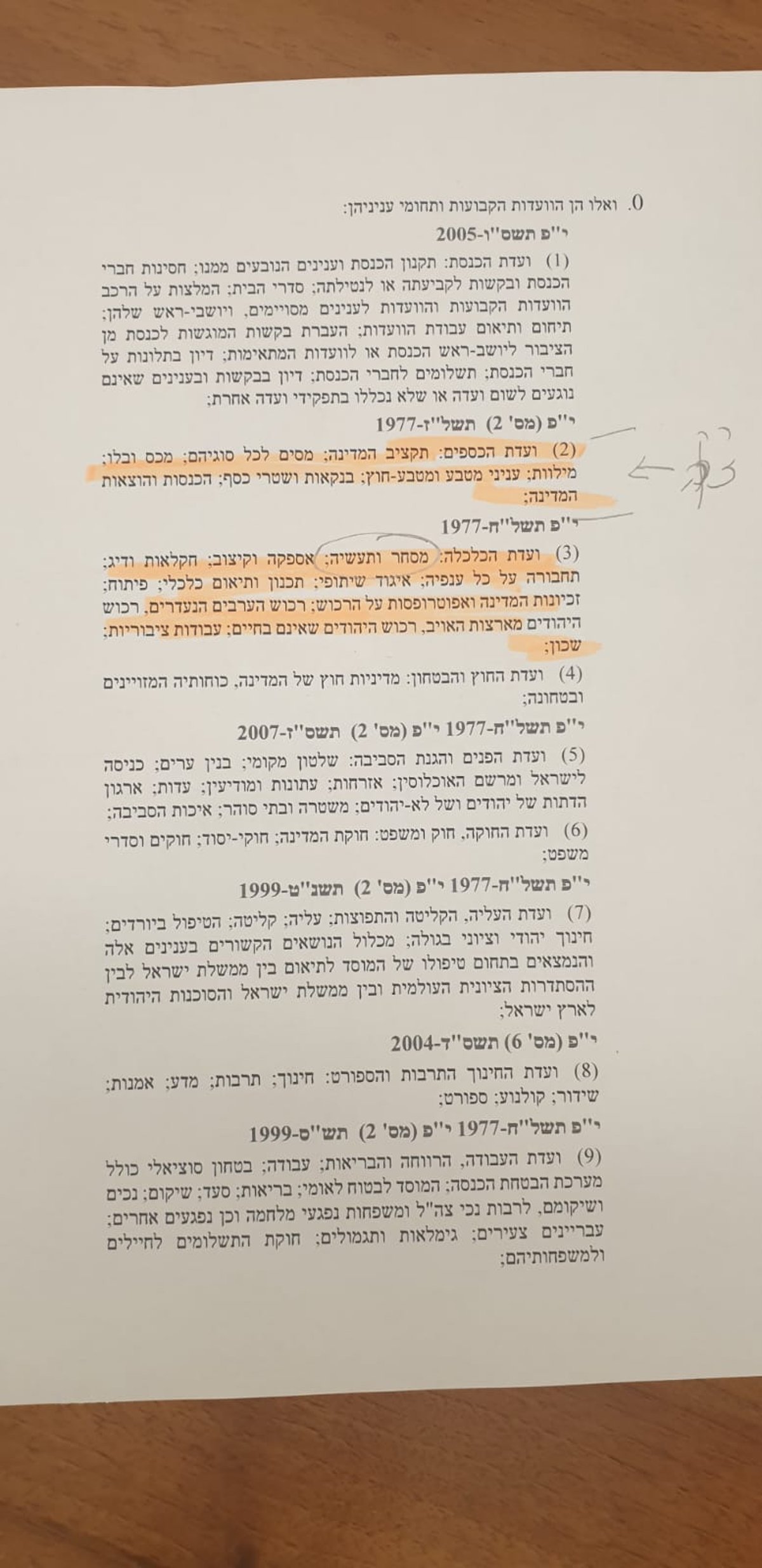 המסמך אותו הציג מרגי ל'כיכר השבת'