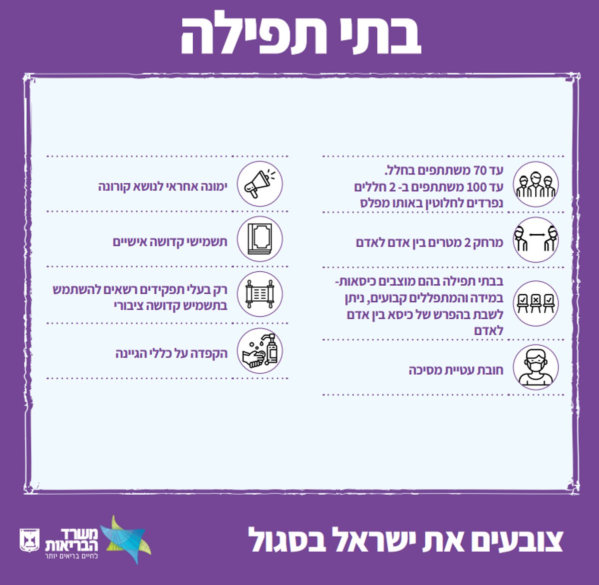 מהיום: עליה במספר המתפללים בבית כנסת