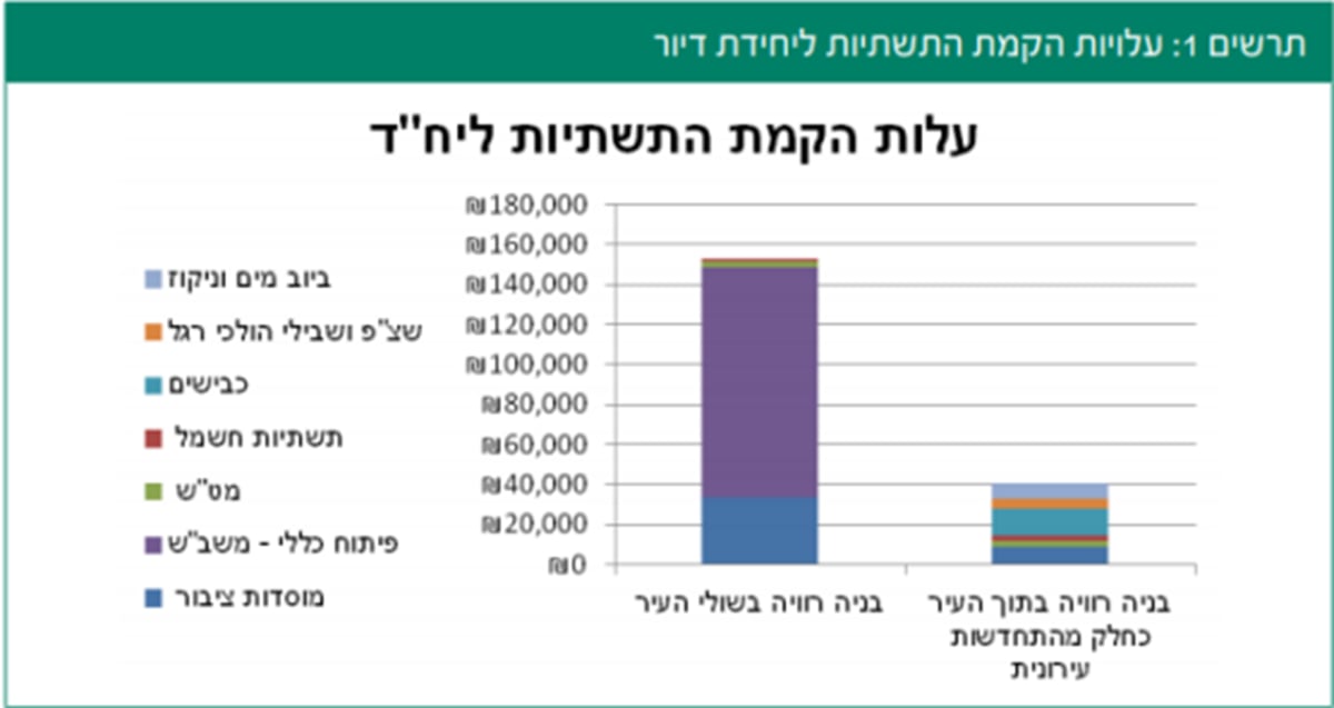 מחקר מכון מילקן 2014