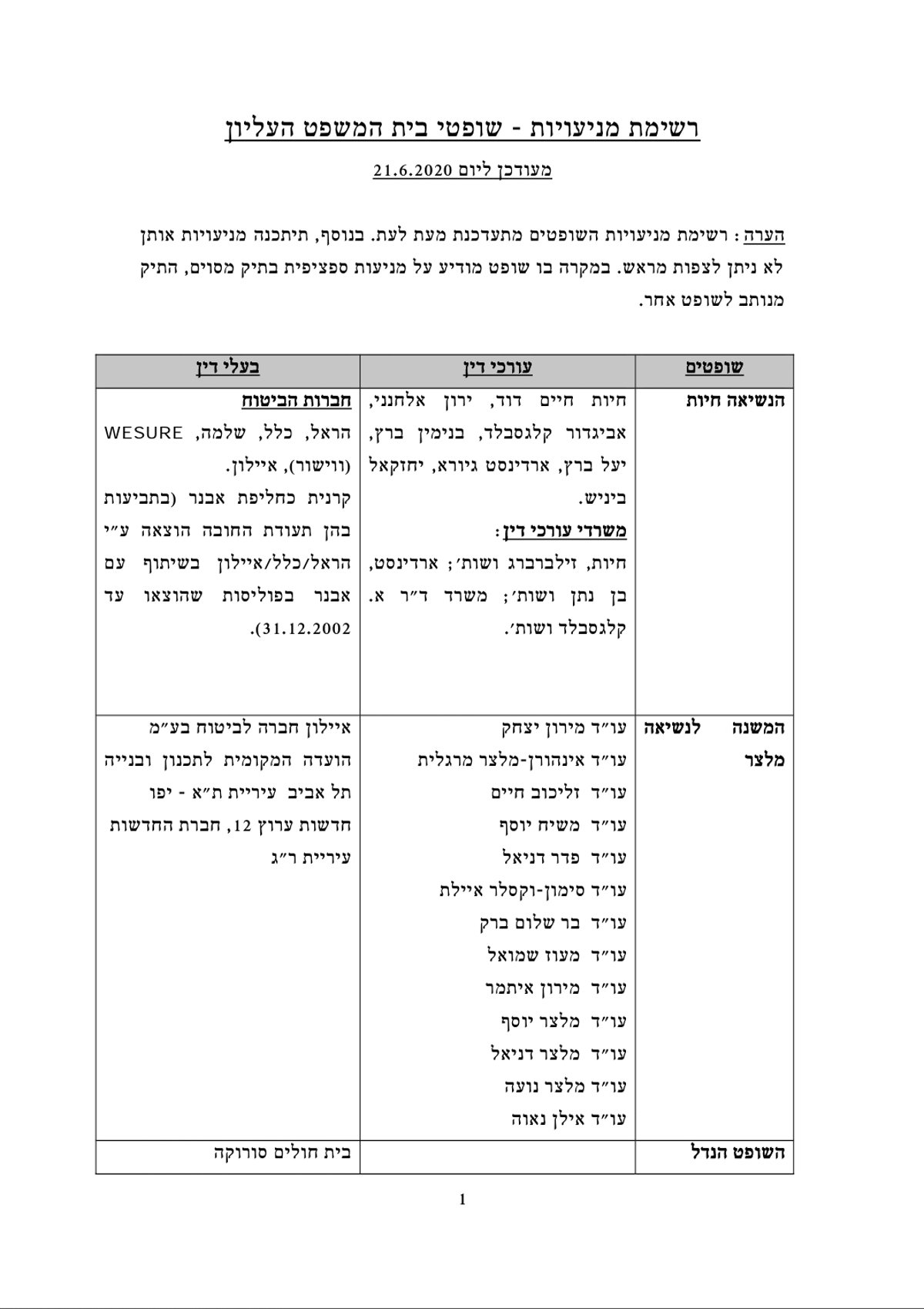 השופטים פרסמו את "רשימת ההימנעויות"