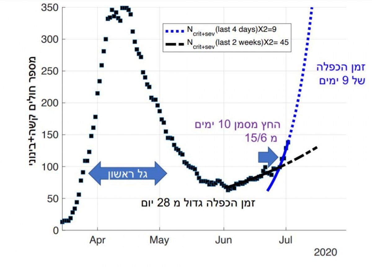 טבלת המחקר