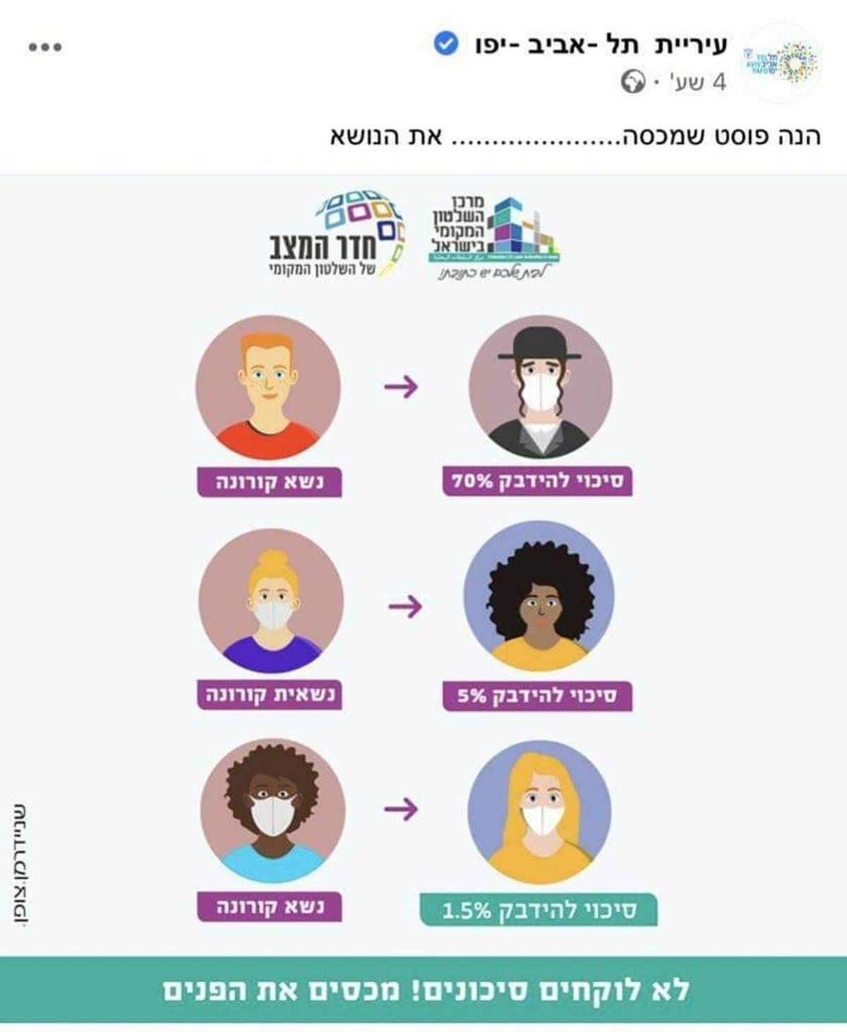 הפוסט של עיריית תל אביב