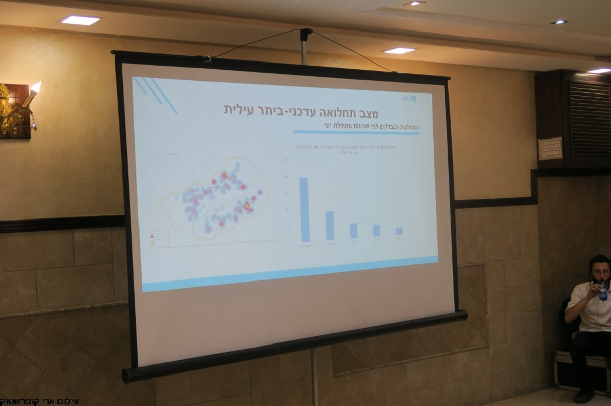 רבני הקהילות בביתר נפגשו עם נציגי משרד הבריאות ופיקוד העורף