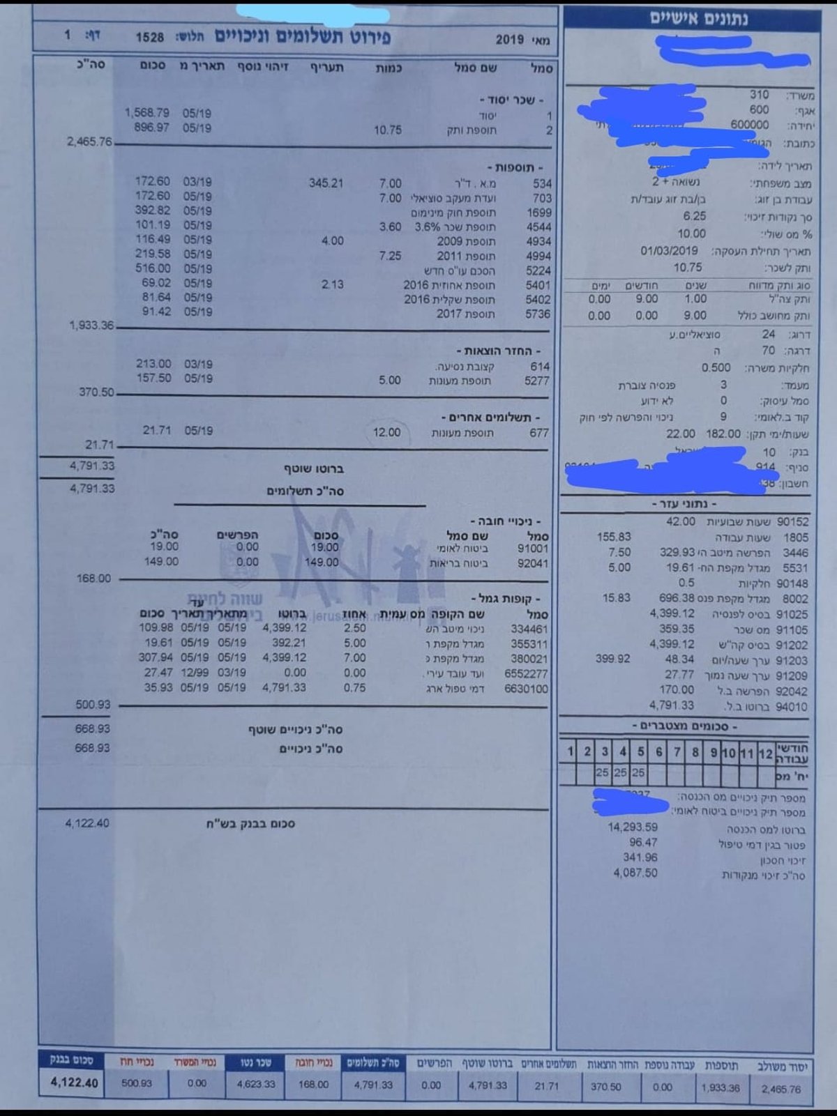 תלוש של מנהלת תחום ברשות מקומית. בעלת דוקטרט עם עשר שנות ותק