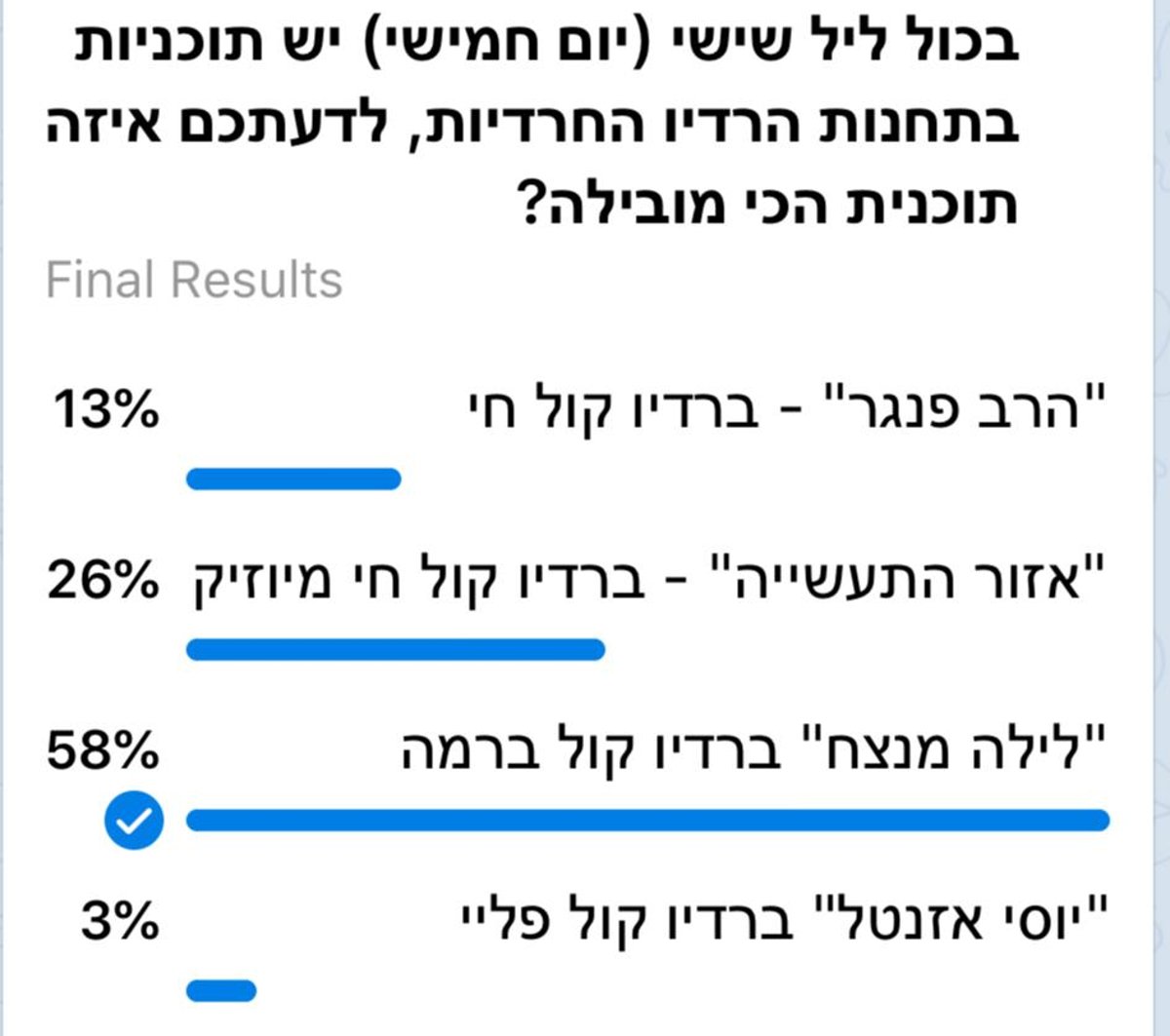 זופניק בכיכר • כל התמונות והנייעס של השבוע