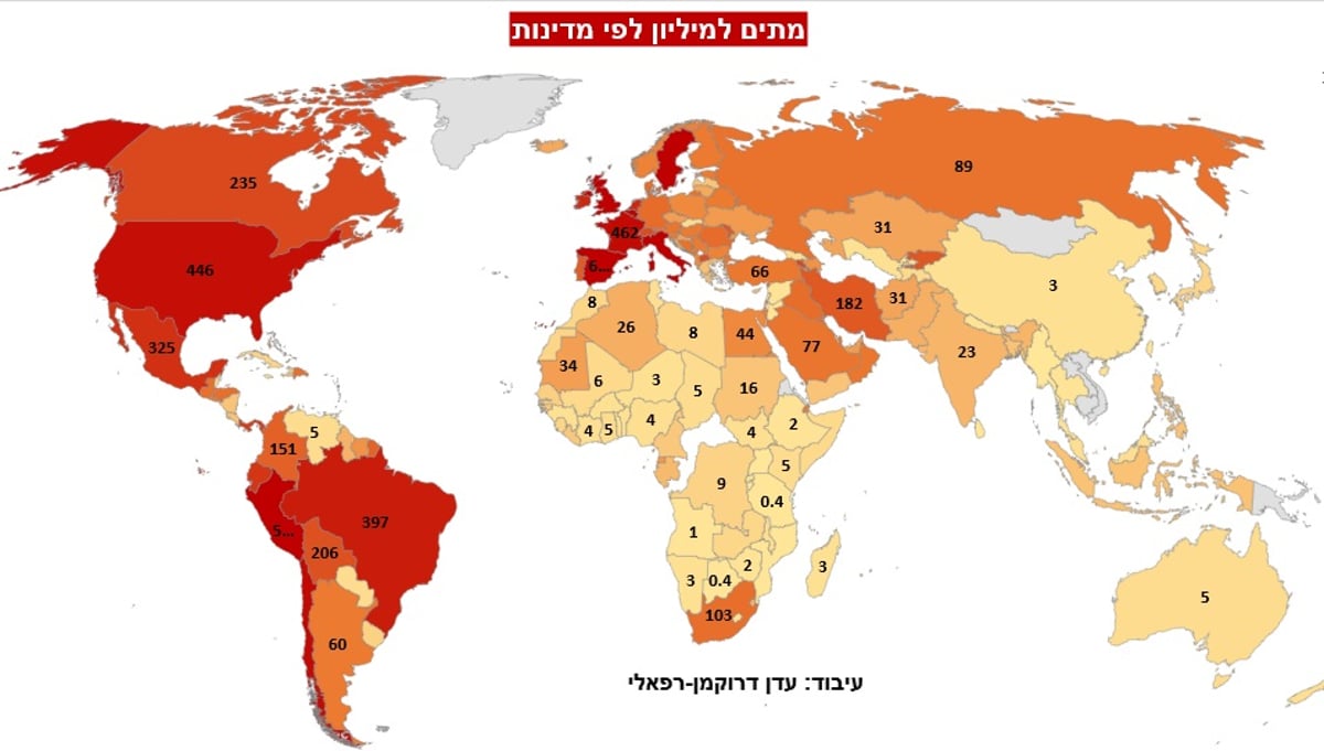 הפילוח של דרוקמן רפאלי