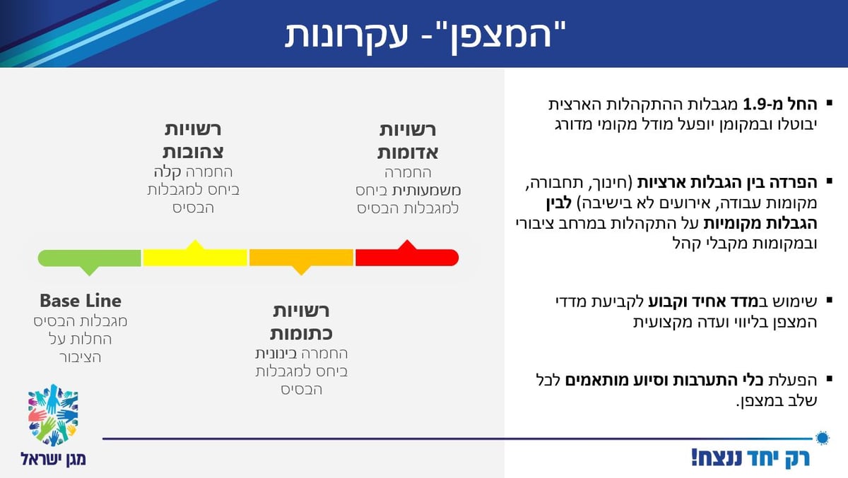 רוני גמזו מזהיר: חתונת בעלזא - פוטנציאל להדבקה המונית