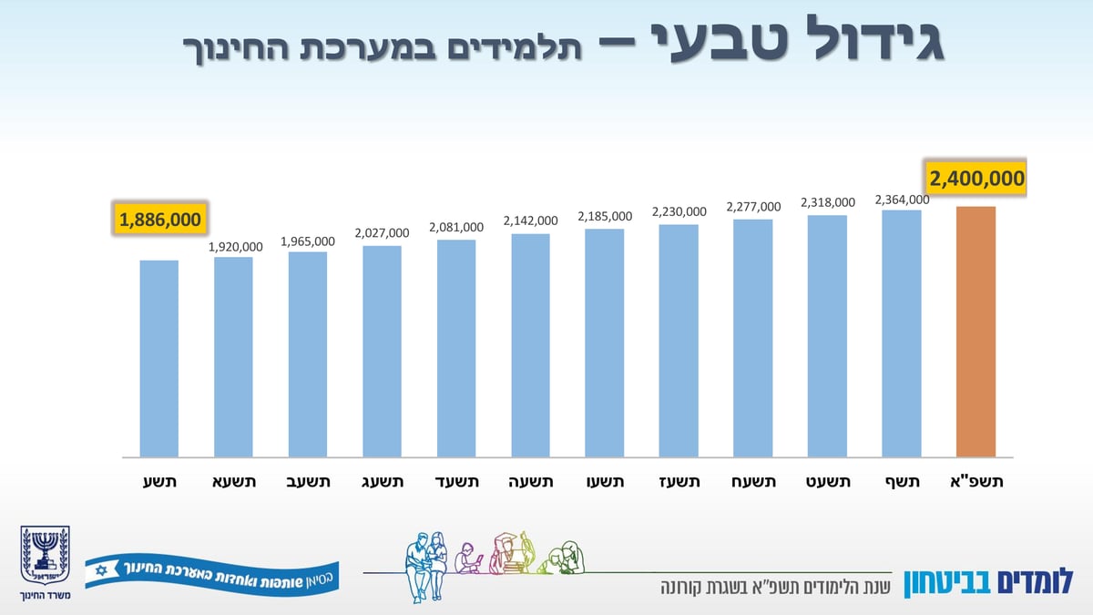 השר יואב גלנט הציג: זה המתווה לפתיחת שנת הלימודים תשפ"א