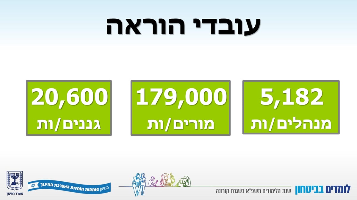 השר יואב גלנט הציג: זה המתווה לפתיחת שנת הלימודים תשפ"א