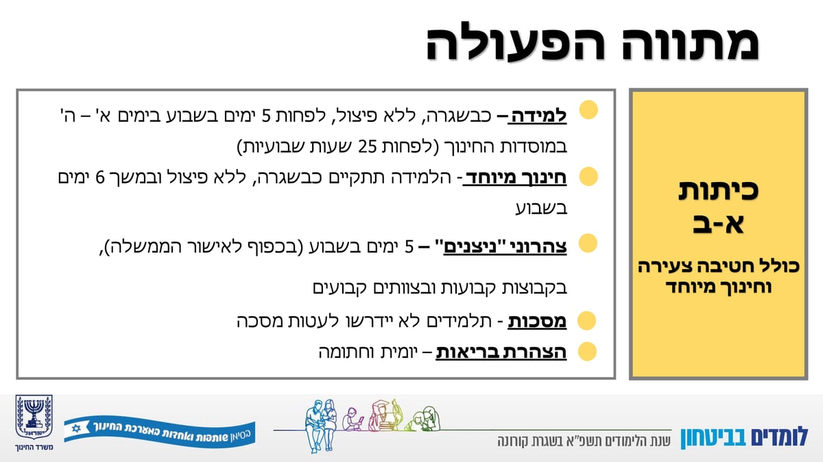 השר יואב גלנט הציג: זה המתווה לפתיחת שנת הלימודים תשפ"א