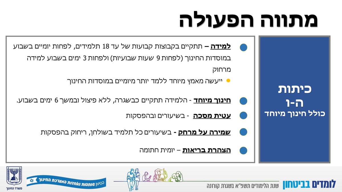 השר יואב גלנט הציג: זה המתווה לפתיחת שנת הלימודים תשפ"א