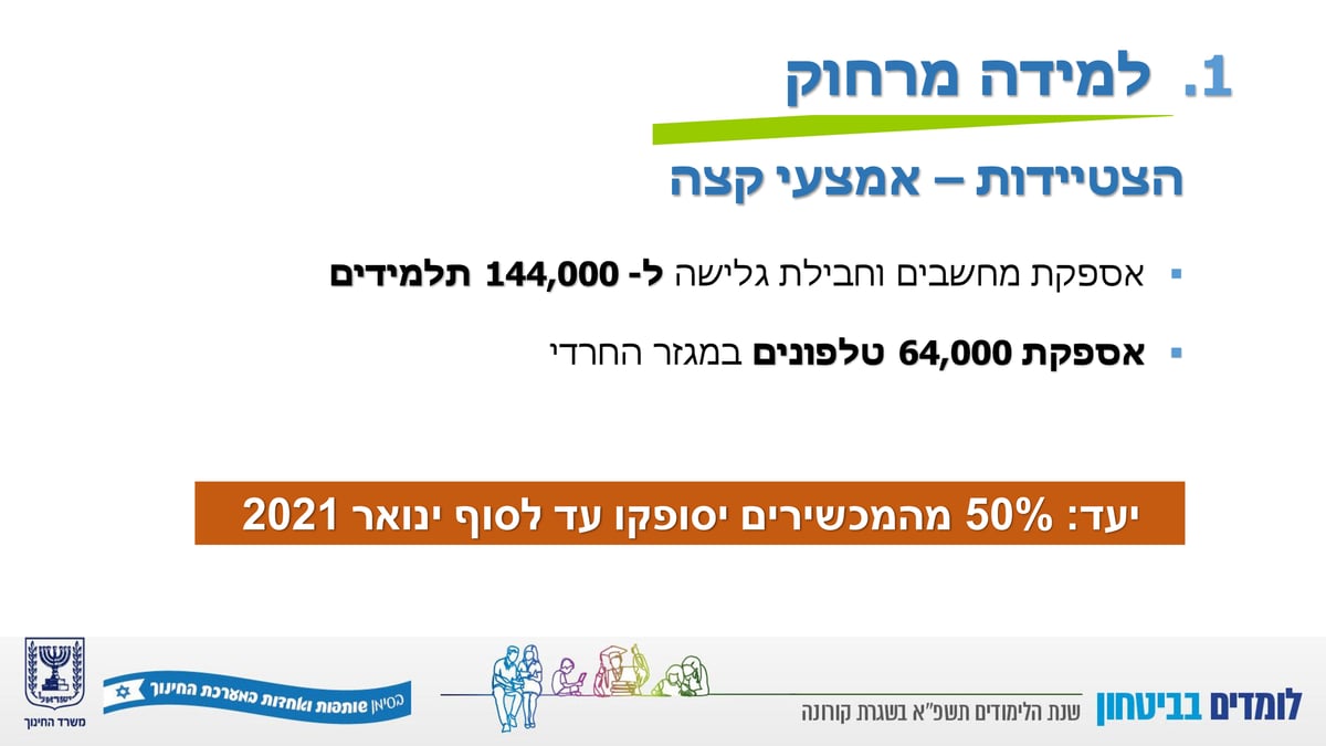 השר יואב גלנט הציג: זה המתווה לפתיחת שנת הלימודים תשפ"א