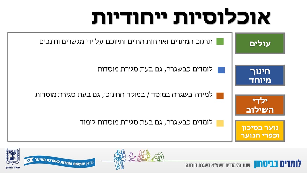 השר יואב גלנט הציג: זה המתווה לפתיחת שנת הלימודים תשפ"א