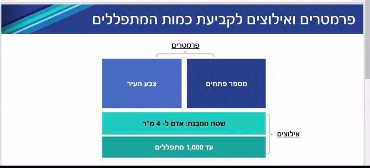 גמזו ונומה חשפו: כך תתפללו בבתי הכנסת ב"ימים נוראים"