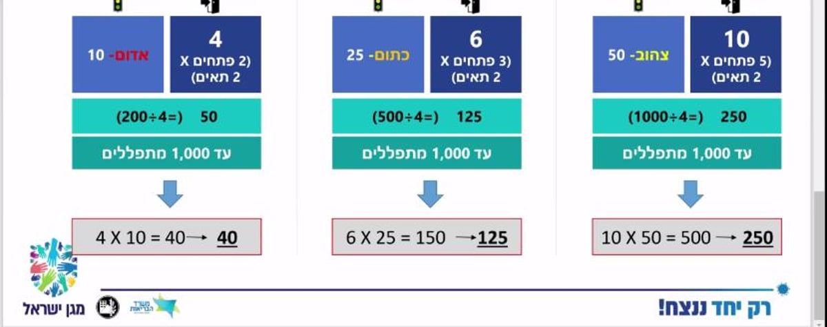 גמזו ונומה חשפו: כך תתפללו בבתי הכנסת ב"ימים נוראים"