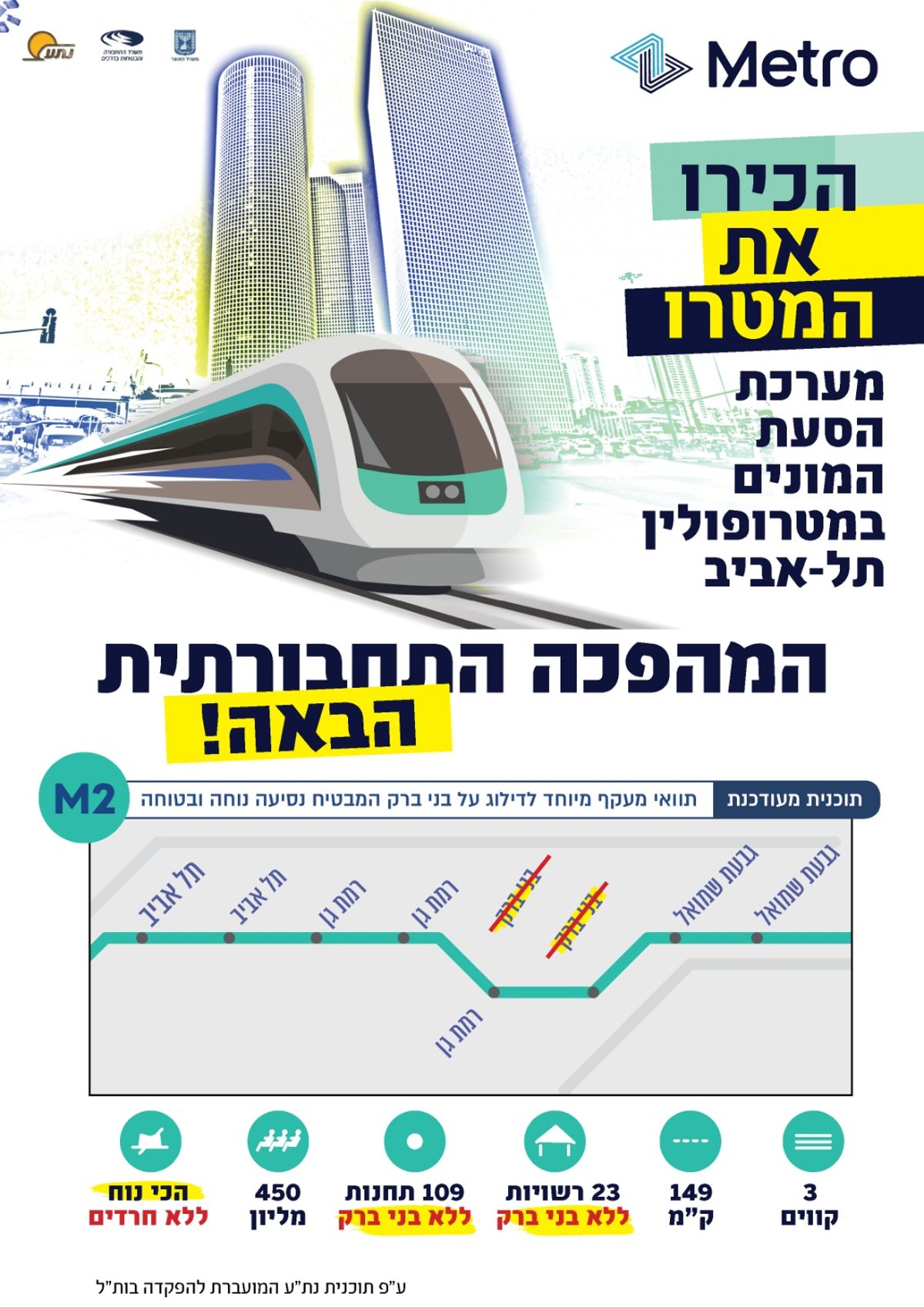 הח"כים מפתח תקווה דואגים לבני ברקים