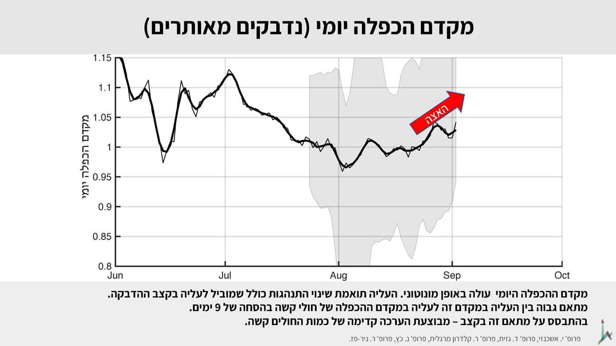 החוקרים מזהירים מקריסה: "אי ספיקה בבתי החולים"