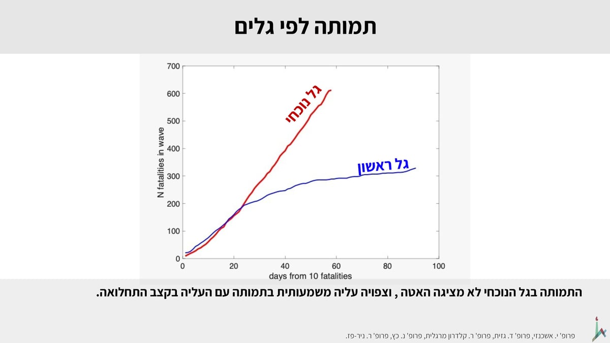 החוקרים מזהירים מקריסה: "אי ספיקה בבתי החולים"