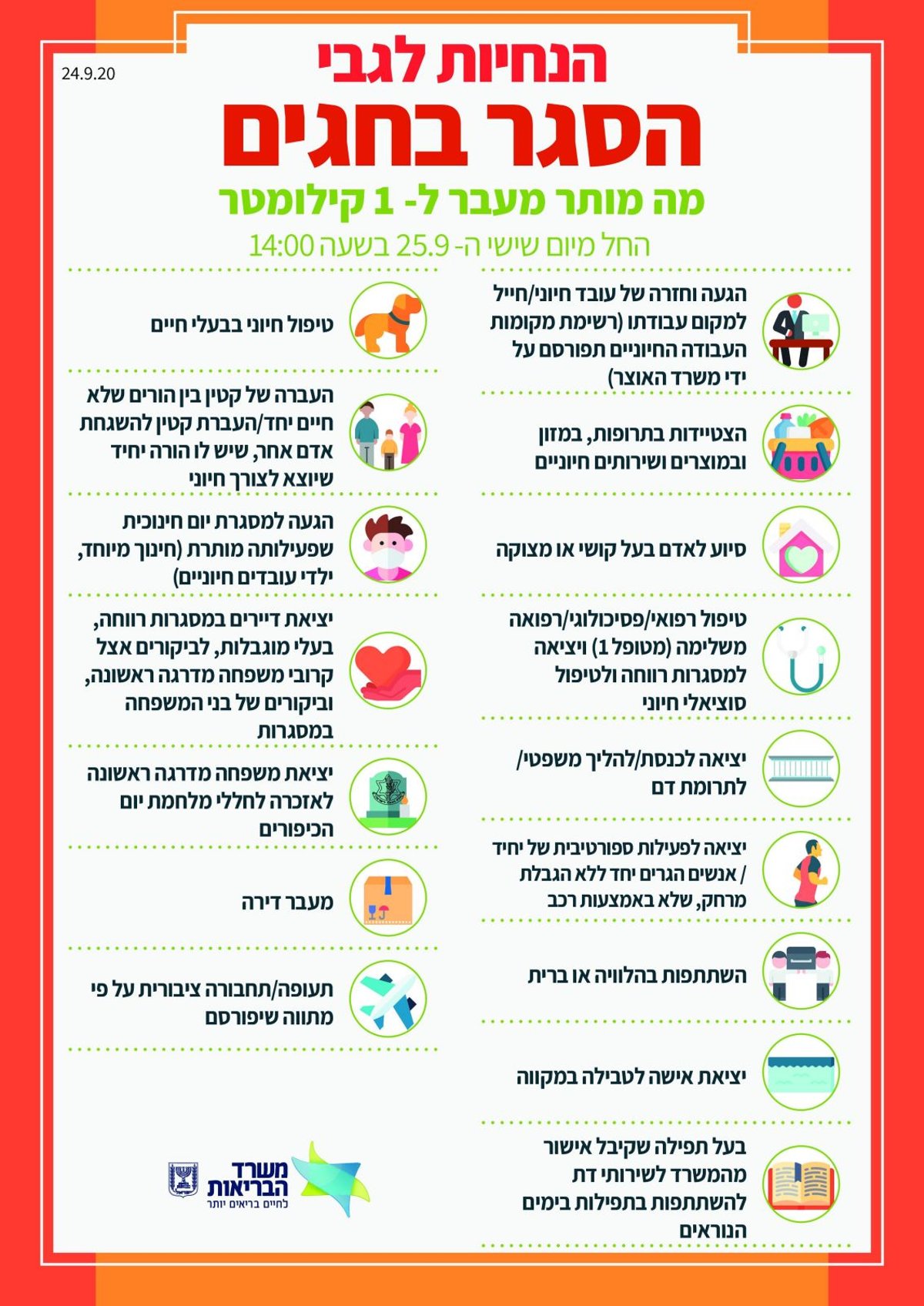 מוכנים לסגר? אלו כל ההנחיות לימים הבאים