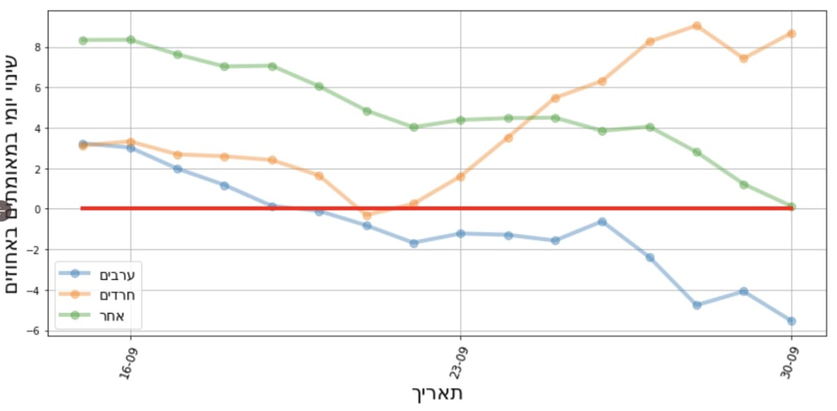 מתוך הטוויטר של פרופ' סגל