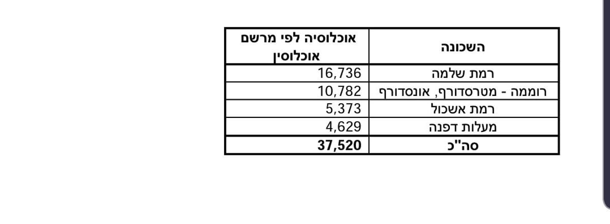 השכונות האדומות בי-ם