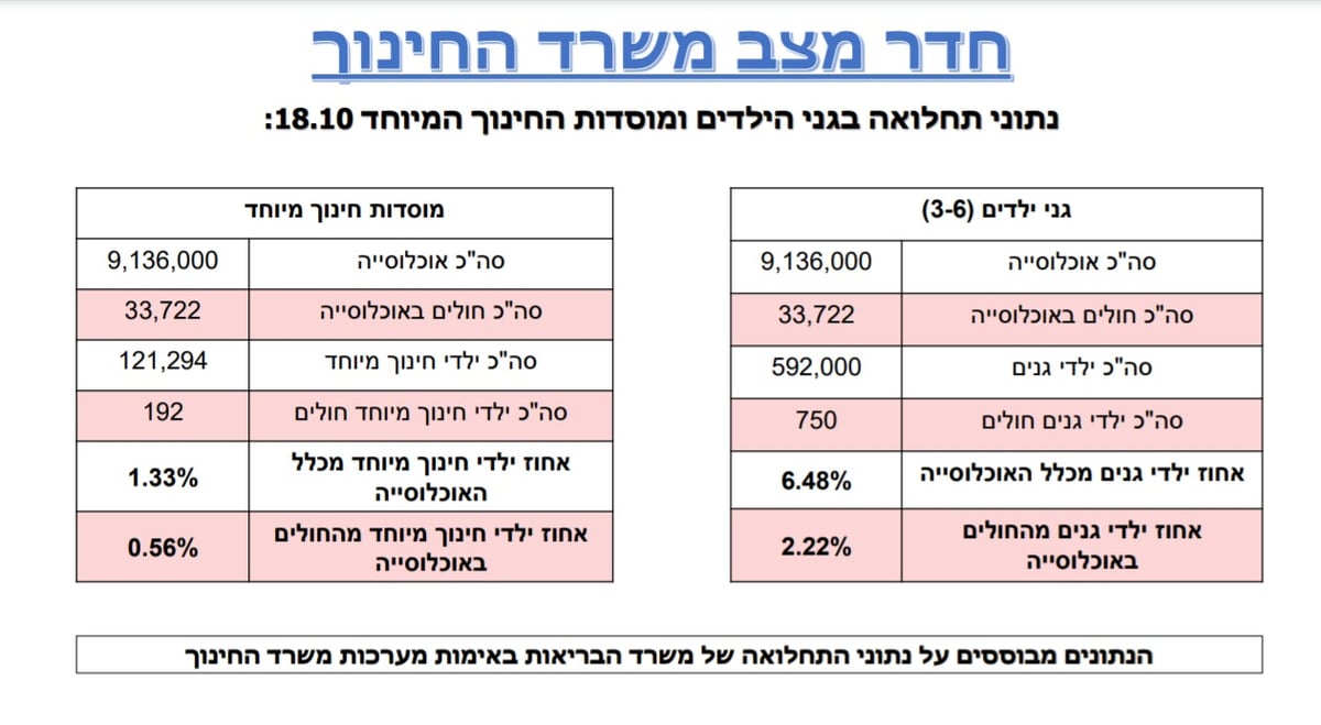 הטבלה המלאה