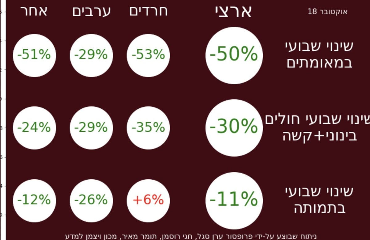 הגרף של פרופסור סגל