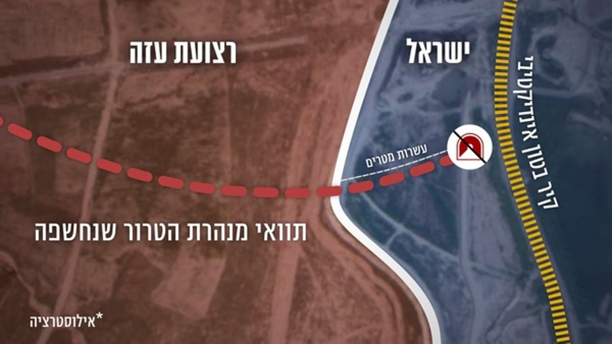 בעומק עשרות מטרים: נחשפה מנהרת טרור מעזה לישראל