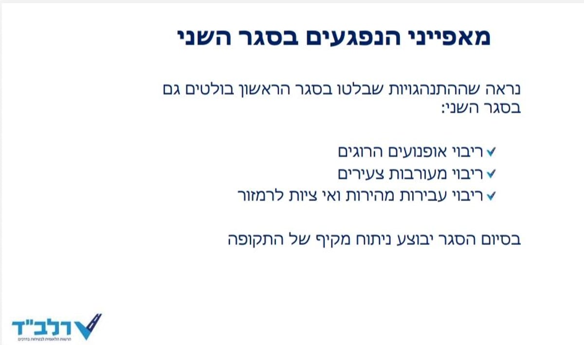 הנתונים שהוצגו במהלך הפגישה