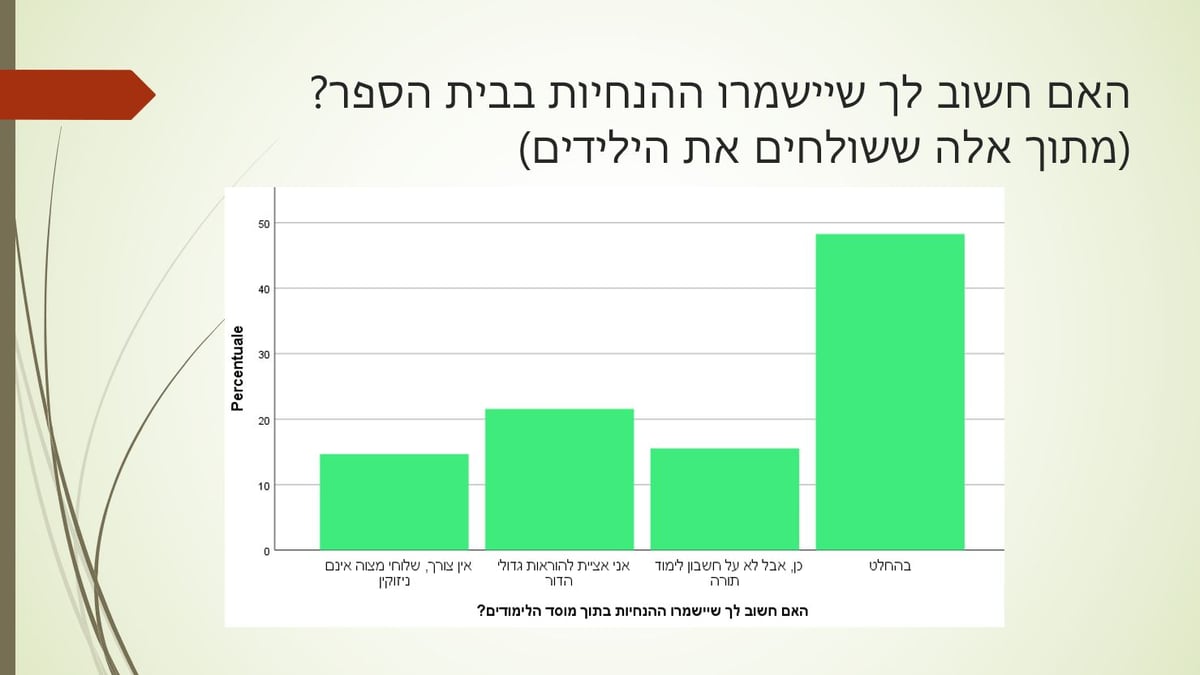 גברים או נשים: מי שומר יותר על ההנחיות?