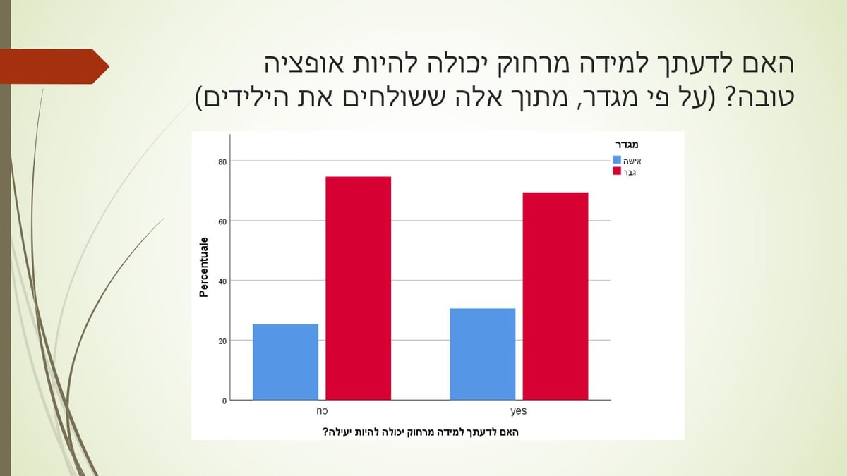 גברים או נשים: מי שומר יותר על ההנחיות?