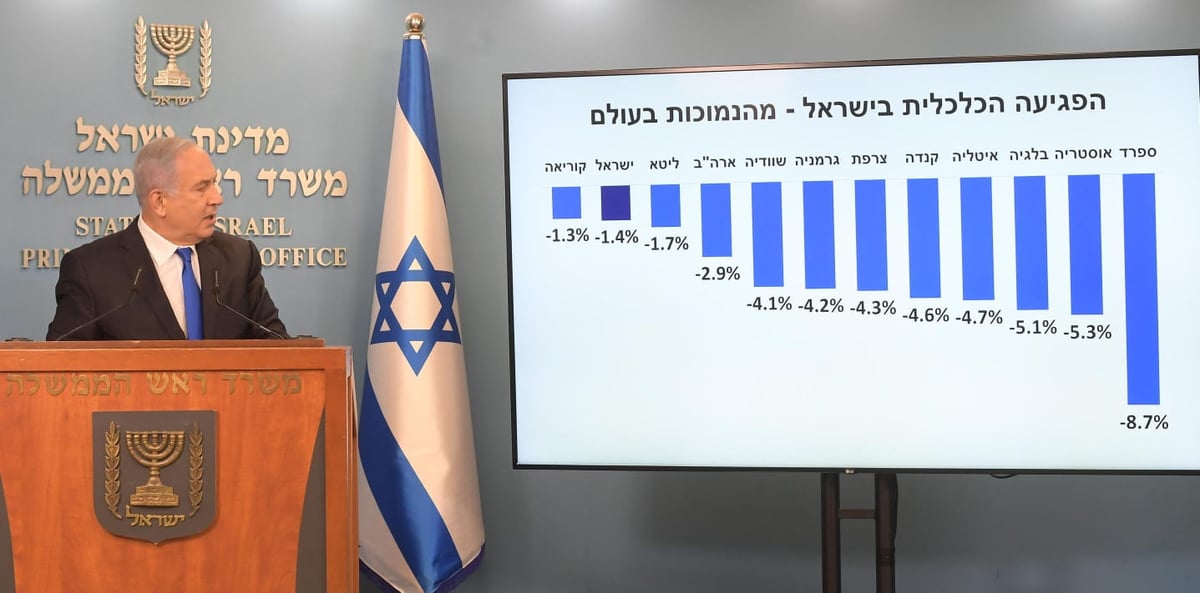 נתניהו הסביר את הסגרים שבדרך: 'צריכים להוריד תחלואה'