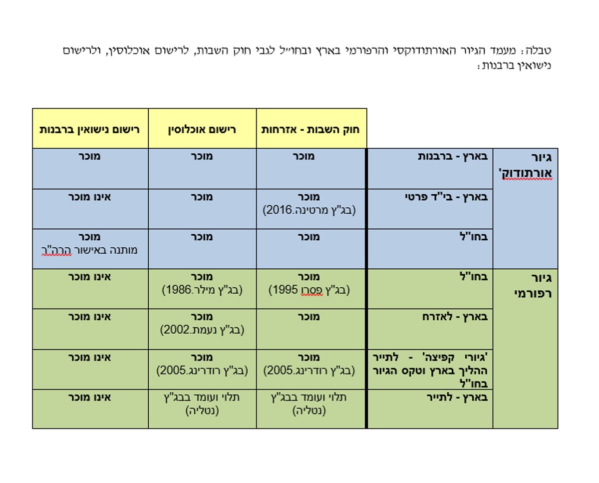 הכשלים במתווה הגיור של משה ניסים // הרב שלמה בניזרי