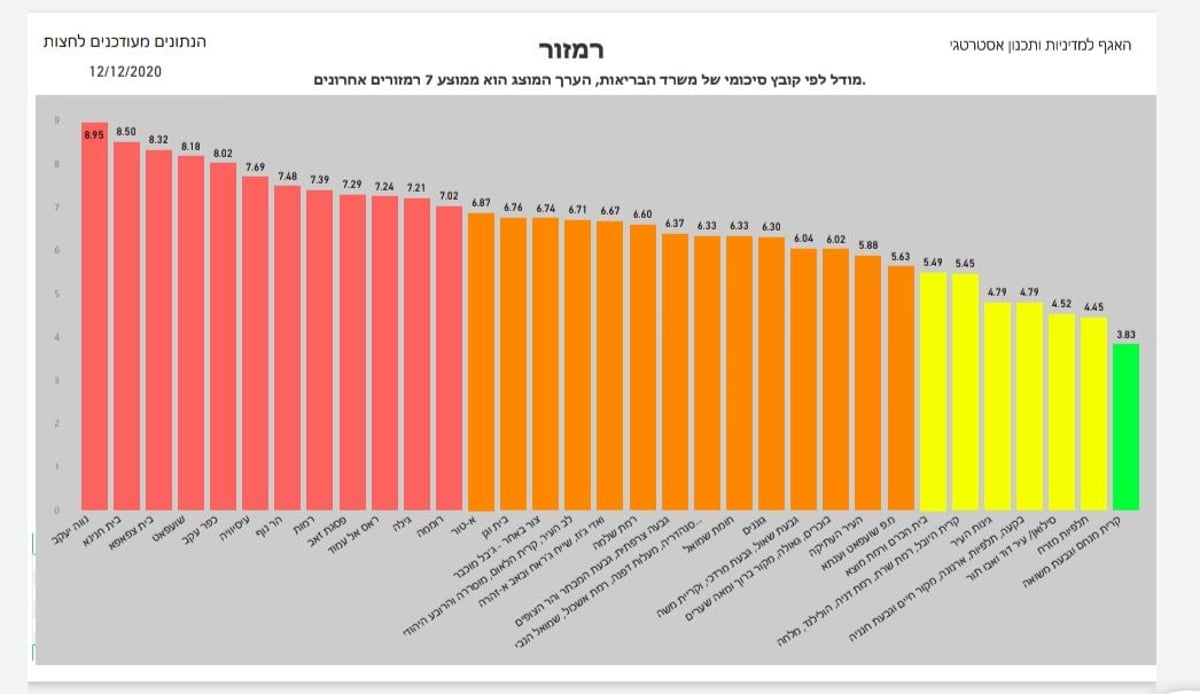 ה'רמזור' בשכונות ירושלים