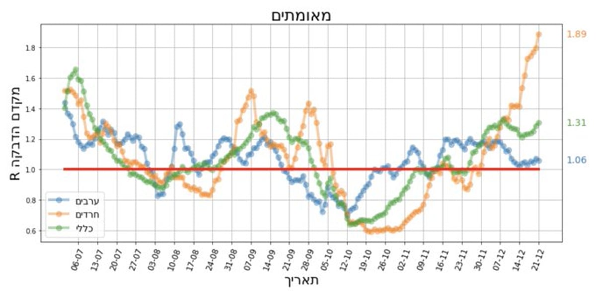 מקדם ההדבקה