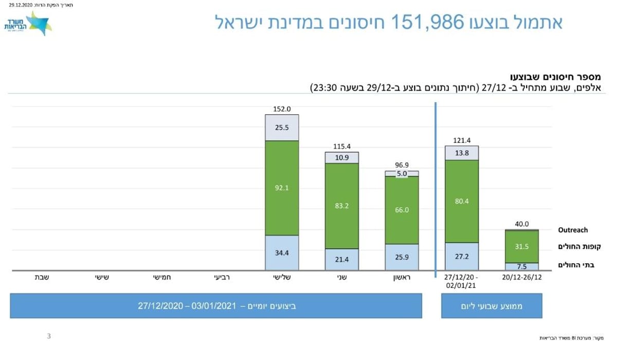 יולי אדלשטיין: 'מתקרבים למיליון מתחסנים'