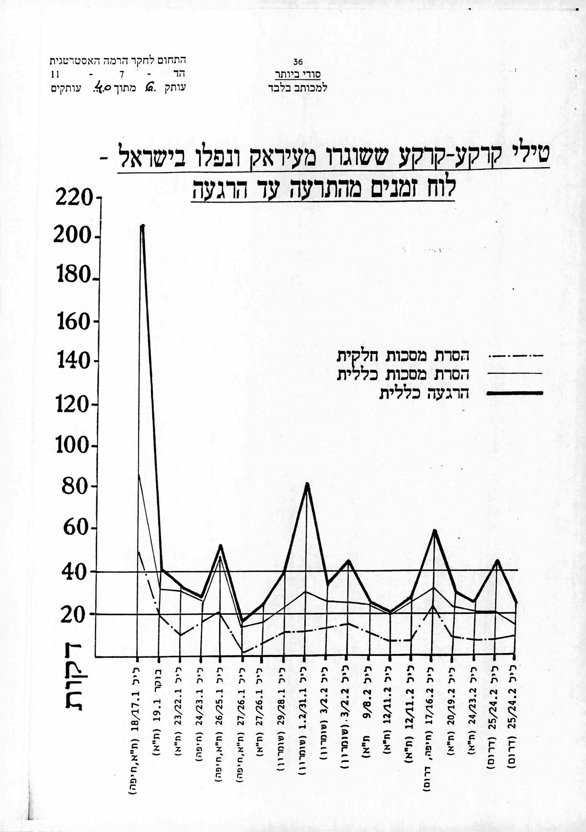 תיעוד נדיר מ'מלחמת המפרץ' נחשף • צפו